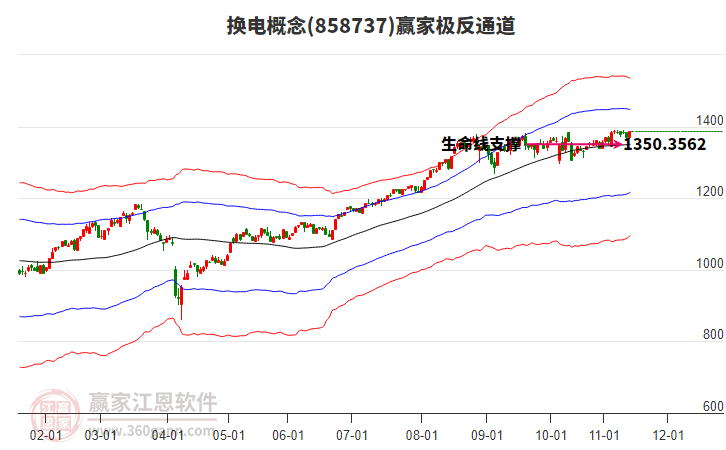 858737換電贏家極反通道工具