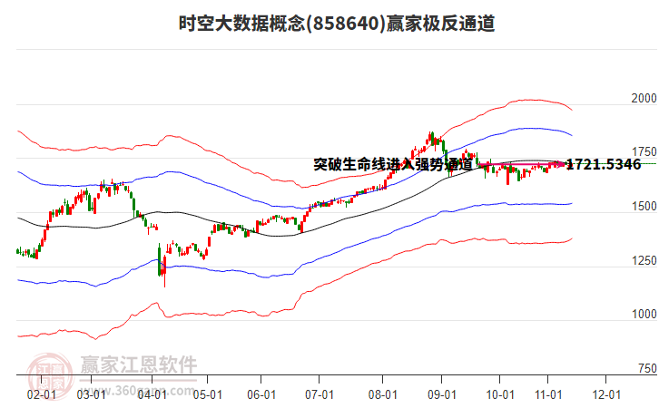 858640時空大數(shù)據(jù)贏家極反通道工具 858640時空大數(shù)據(jù)贏家極反通道工具