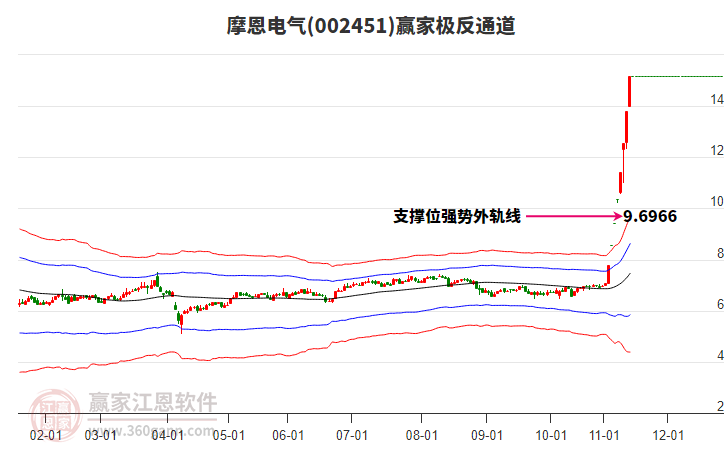 002451摩恩電氣贏家極反通道工具