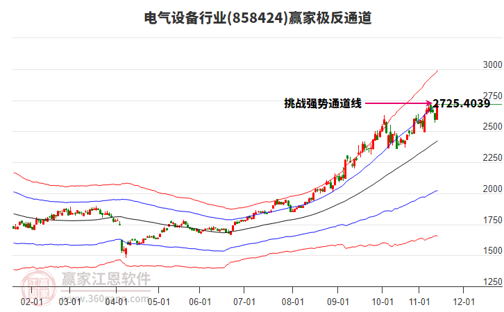 858424電氣設備贏家極反通道工具