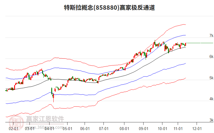 858880特斯拉贏家極反通道工具