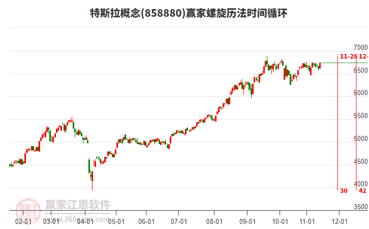 特斯拉概念板塊螺旋歷法時(shí)間循環(huán)工具