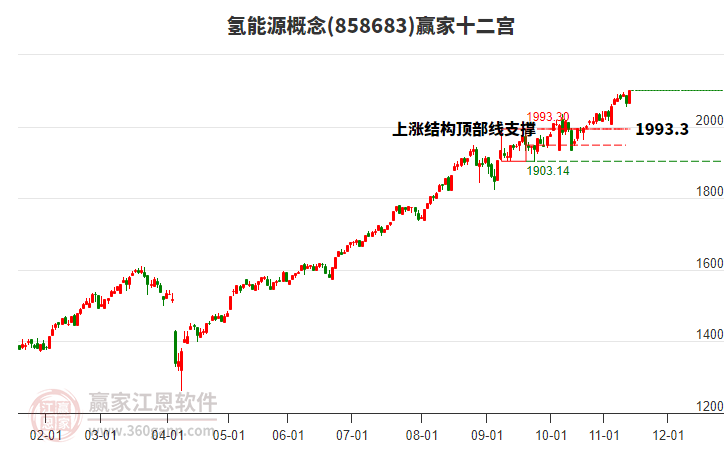858683氫能源贏家十二宮工具