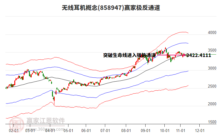 858947無線耳機(jī)贏家極反通道工具