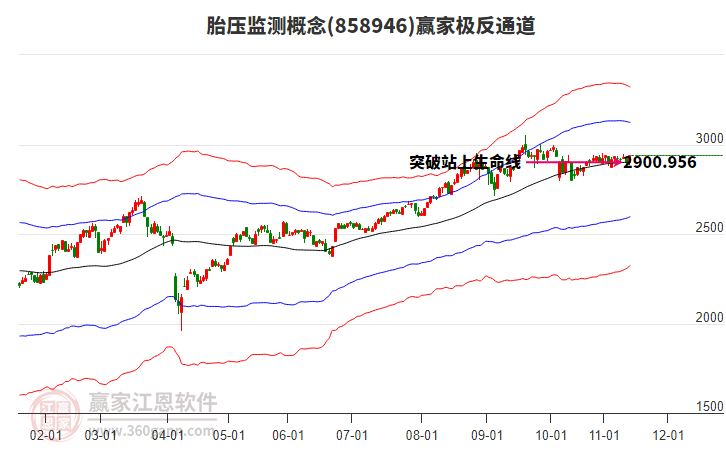 858946胎壓監(jiān)測贏家極反通道工具 858946胎壓監(jiān)測贏家極反通道工具