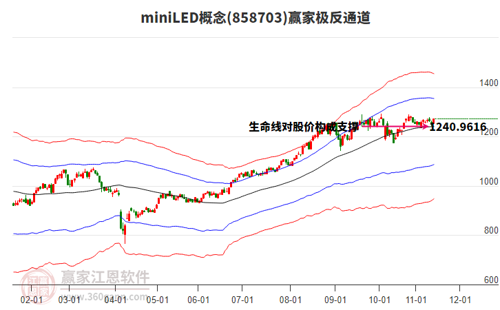 858703miniLED贏家極反通道工具 858703miniLED贏家極反通道工具