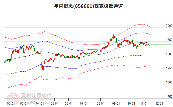 858661星閃贏家極反通道工具