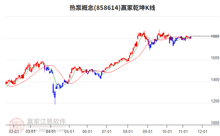 858614熱泵贏家乾坤K線工具