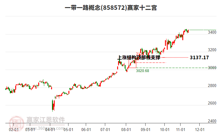 投顾魏玉根：电解铝继续涨 可以边走边看