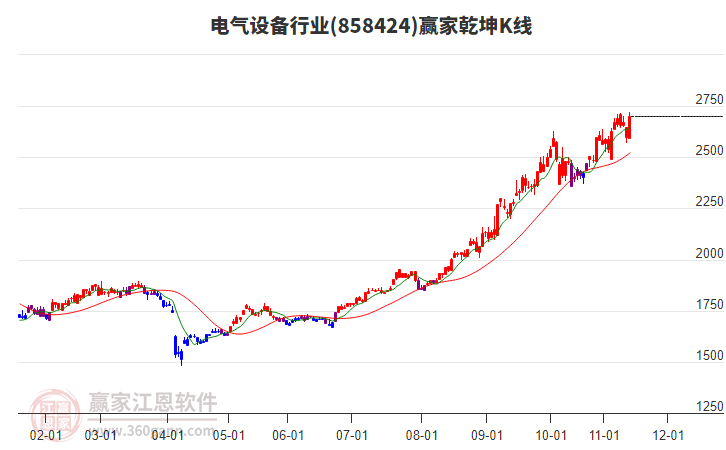 858424電氣設(shè)備贏家乾坤K線工具