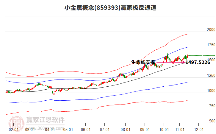 859393小金屬贏家極反通道工具