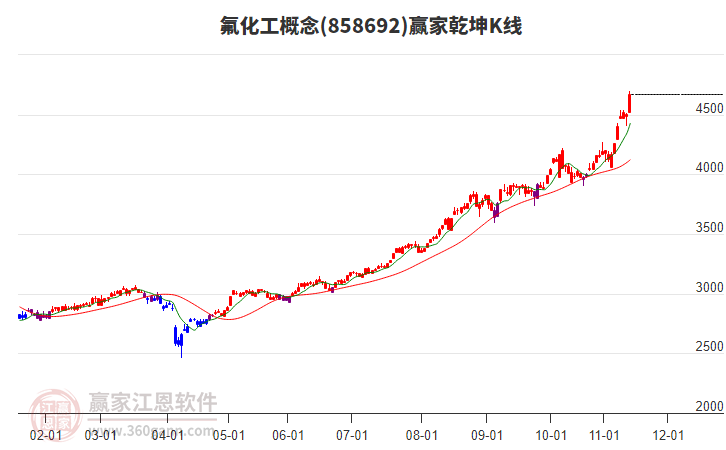 投顾张俊垒：终于要脱离4000点了吗？