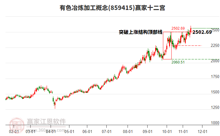 859415有色冶煉加工贏家十二宮工具 859415有色冶煉加工贏家十二宮工具
