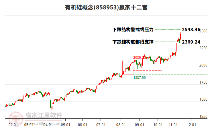 投顾刘昌松：A股再创新高超百股涨停，后市怎么走？