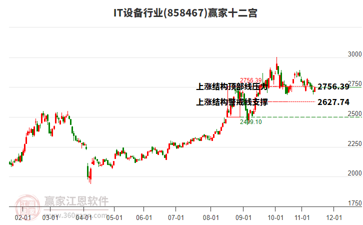 858467IT設(shè)備贏家十二宮工具 858467IT設(shè)備贏家十二宮工具