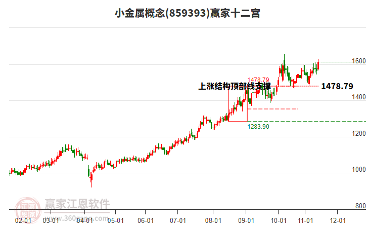 859393小金屬贏家十二宮工具