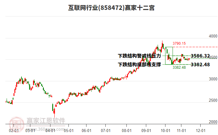 858472互聯(lián)網(wǎng)贏家十二宮工具 858472互聯(lián)網(wǎng)贏家十二宮工具