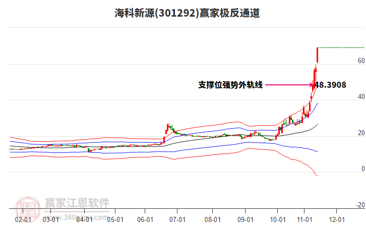 301292海科新源贏家極反通道工具