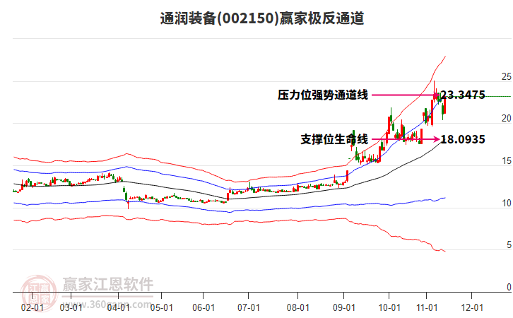 002150通潤裝備贏家極反通道工具