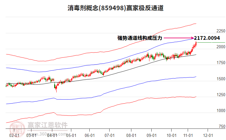 859498消毒劑贏家極反通道工具