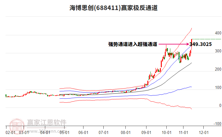 688411海博思創(chuàng)贏家極反通道工具