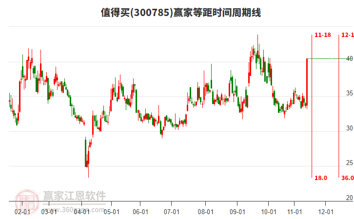 今日300785值得买涨停，拼多多概念下个股涨幅居前的还有光云科技、壹网壹创、欢乐家