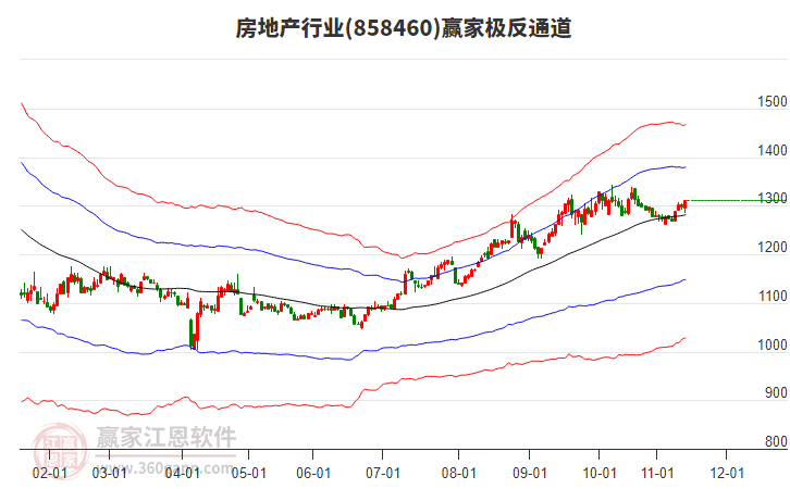 858460房地產(chǎn)贏家極反通道工具 858460房地產(chǎn)贏家極反通道工具