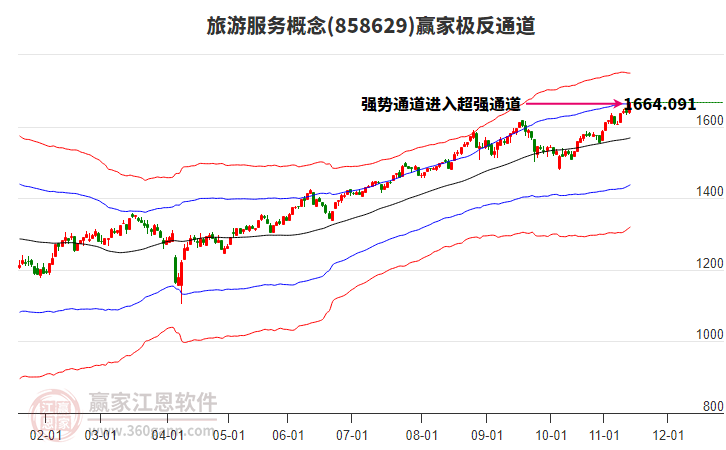 858629旅游服務(wù)贏家極反通道工具 858629旅游服務(wù)贏家極反通道工具