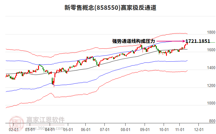 858550新零售贏家極反通道工具