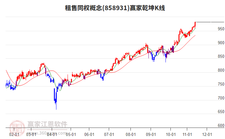 858931租售同權贏家乾坤K線工具