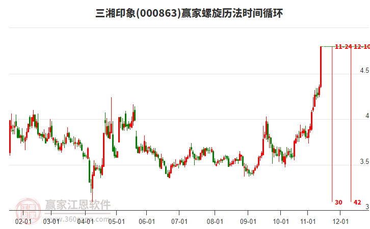 000863三湘印象螺旋歷法時間循環(huán)工具