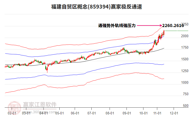 859394福建自貿(mào)區(qū)贏家極反通道工具
