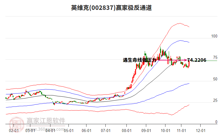 002837英維克贏家極反通道工具