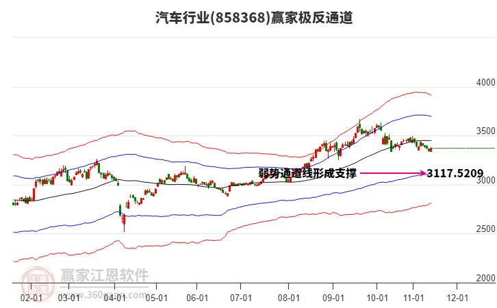 858368汽車贏家極反通道工具