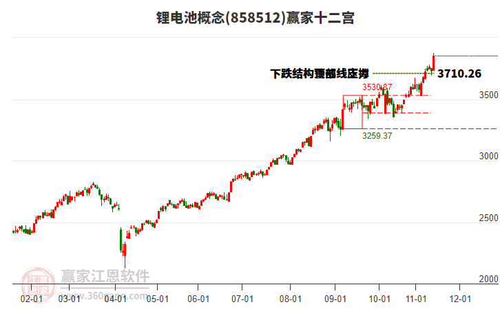 858512鋰電池贏家十二宮工具 858512鋰電池贏家十二宮工具