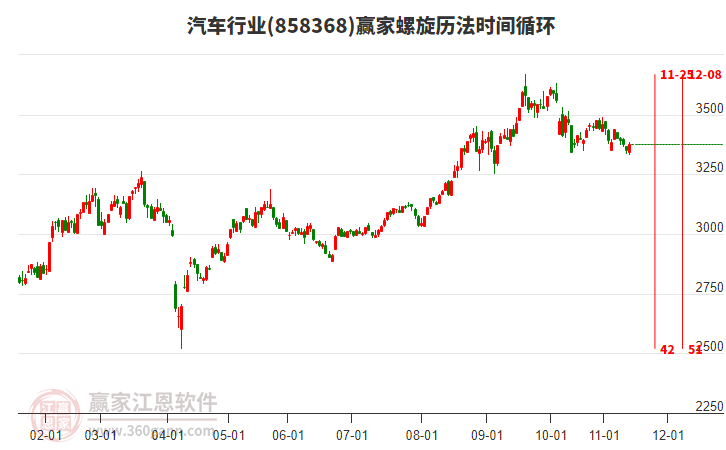 汽車行業(yè)螺旋歷法時間循環(huán)工具