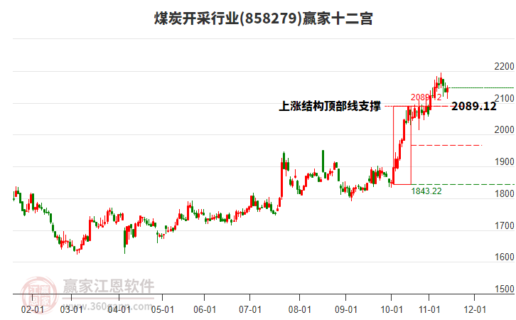 858279煤炭開采贏家十二宮工具 858279煤炭開采贏家十二宮工具