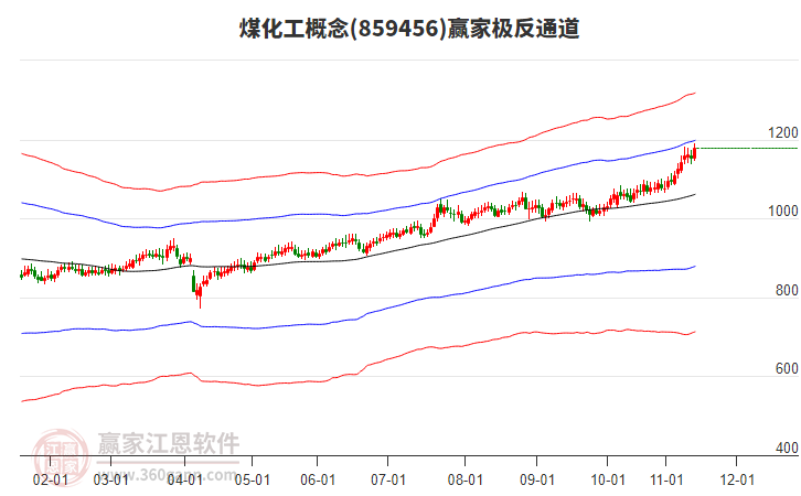 859456煤化工贏家極反通道工具 859456煤化工贏家極反通道工具