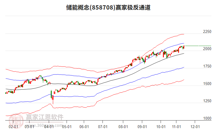 858708儲(chǔ)能贏家極反通道工具