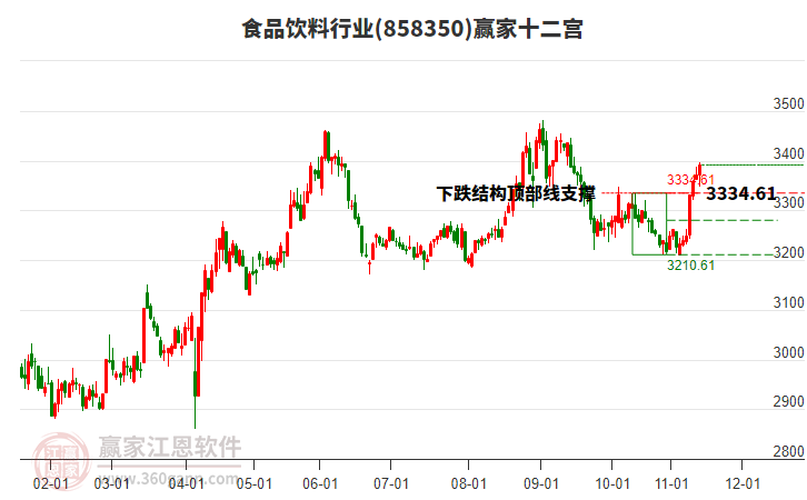 858350食品飲料贏家十二宮工具