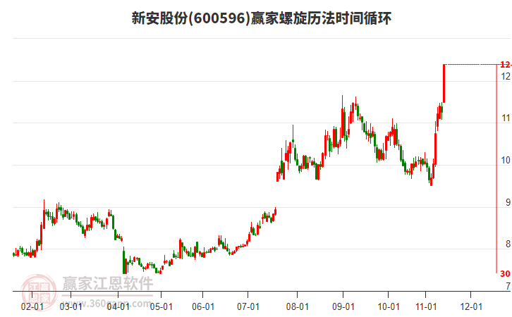600596新安股份螺旋歷法時間循環(huán)工具