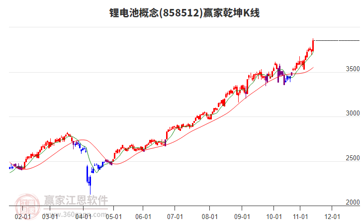 858512鋰電池贏家乾坤K線工具