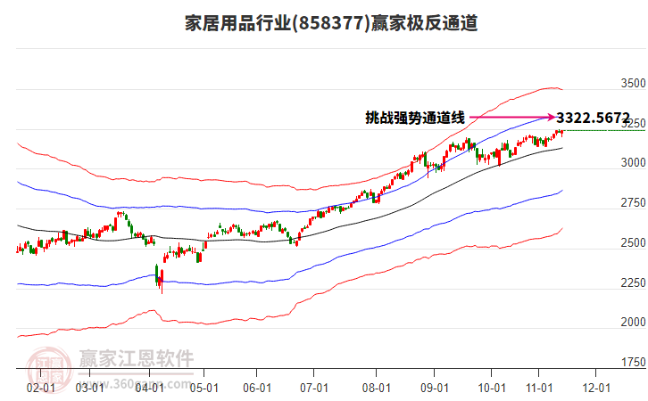 858377家居用品贏家極反通道工具