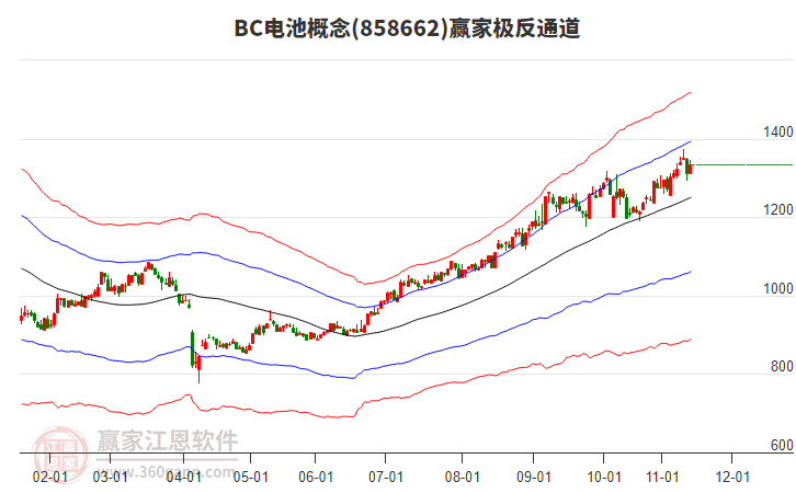 858662BC電池贏家極反通道工具