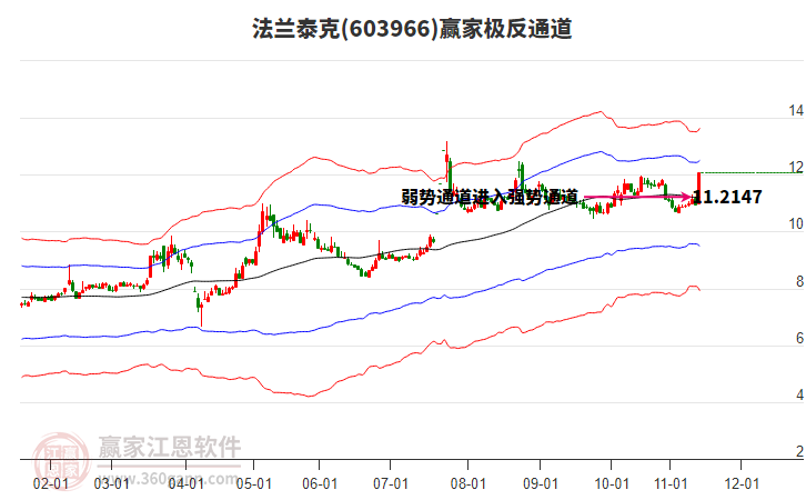603966法蘭泰克贏家極反通道工具 603966法蘭泰克贏家極反通道工具