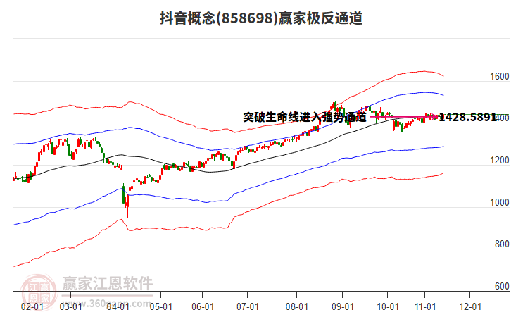 858698抖音贏家極反通道工具