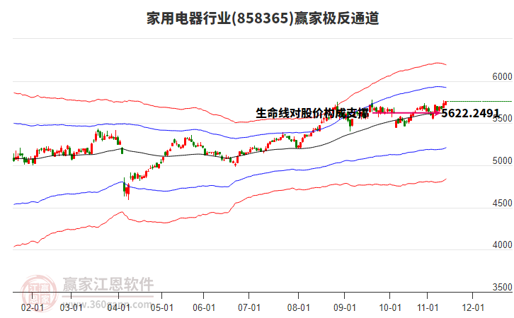 858365家用電器贏家極反通道工具