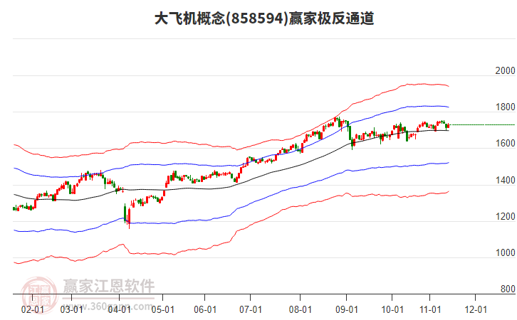 858594大飛機贏家極反通道工具