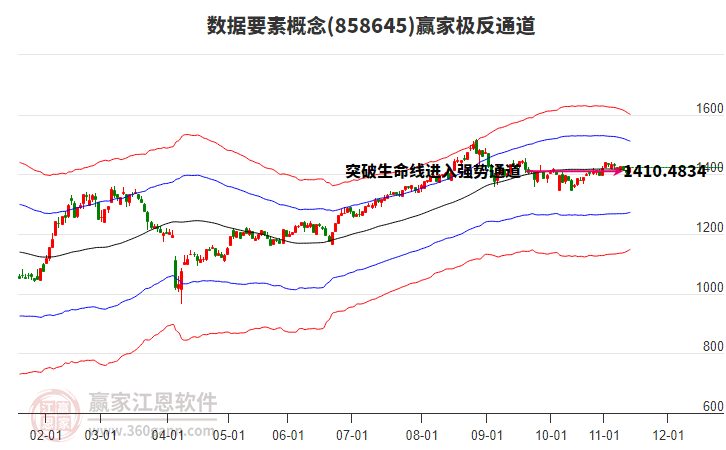 858645數據要素贏家極反通道工具