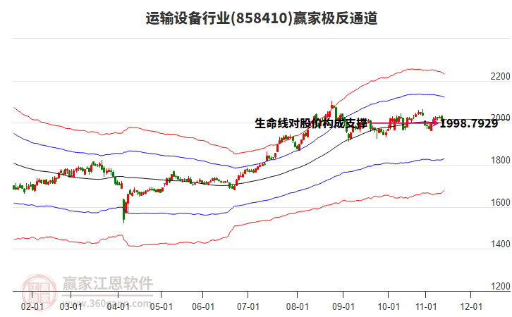 858410運輸設(shè)備贏家極反通道工具